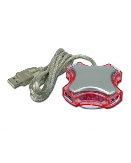 USB ieveduma savienojums USB ieveduma savienojums